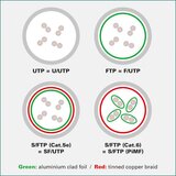 Secomp value s/ftp (pimf) patchcord Cat6/Cl.E, siva, 10.0m | ePonuda.com