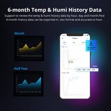 SONOFF Pametni Prekidač THR320 s Senzorom Temperature i Vlažnosti, Kompatibilan s Alexa/Google Home/IFTTT, Maks. 20A | shoptok.hr