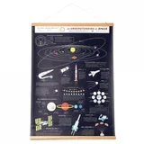 Space Age - Poster - Understanding Space