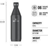 Stanley Crna boca za vodu od nehrđajućeg čelika 600 ml All Day Slim – | shoptok.hr