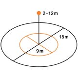 Steinel 081829 - ugradni multisenzor true presence V2 DALI2-IPD up, bela | Eponuda.com