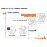 Gigaset N870 IP PRO baza | shoptok.hr