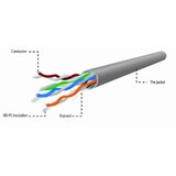 Cablexpert Mrežni kabl CAT5e 100m U/UTP sivi | ePonuda.com