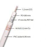 Bb Link KOAKS.KABL RG6 1.2/64 CU 0481 | ePonuda.com