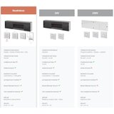 Danfoss Modul za aplikacijo Icon Wi-Fi nadzor, (5000536362) | Shoptok.si