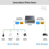 Cudy POE40 PoE adapter Gigabit Ethernet | shoptok.hr