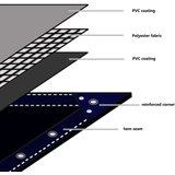 CERADA 650 g/m² 1 5 x 6 m plava | shoptok.hr