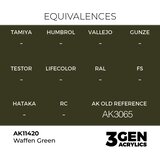 AK Interactive Waffen Green 17ml - 3rd Gen Akrilna Boja AK11420 | Eponuda.com