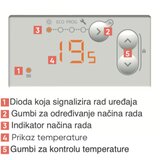  Električni stenski grelnik ATLANTIC F120 PR 1500W, zaslon | Shoptok.si