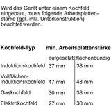 Bosch HBG7241B2 Serie 8 | Shoptok.si