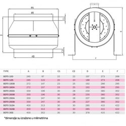 Bb Link bvn-ventilator bdtx 200-B ac(wk) Cene