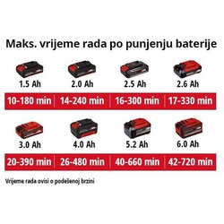 Einhell akumulatorski duvač lišća GE-CL 18 Li E - Solo, 3433532 Cene