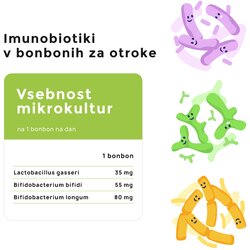 Malinca imunobiotiki v bonbonih za otroke Cene