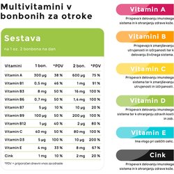 Malinca multivitamini v bonbonih za otroke Cene