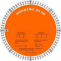 Krug KB Branko Krstajić
 - Množenje do 100 Cene