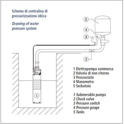 Speroni SVMX100 Potopna Pumpa 1100W za Duboke Bunare Cene