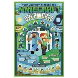 Pyramid MINECRAFT MAXI POSTER Cene