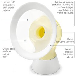 Medela Solo jednostrana električna izdajalica Cene