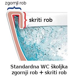 Villeroy & Boch Soul konzolna wc šolja sa softclose daskom 4656HR01 Cene