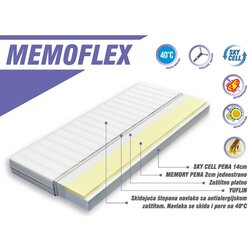 Bonneli Boneli Memoflex Dušek, 120x60cm Cene