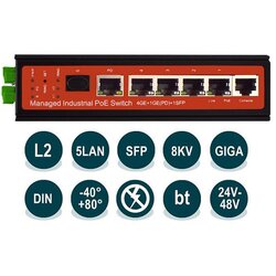Wi-tek WI-PMS305GF-I Cene