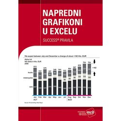MCB edukacija Rolf Hichert, Holger Gerths
 - Napredni grafikoni u Excelu Cene