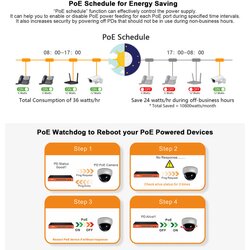 Wi-tek WI-PMS310GF-UPS+ 8GE+2SFP ports 24V-48V mixed L2 managed ups no-break poe switch with 8-Port poe ( 1979 ) Cene