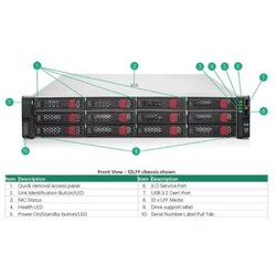 HPE DL380 Gen11 24C 4516Y+ 2.2GHz 64GB 24SFF MR408i-o 4x1Gb 2x 480GB SSD 2x1000W 2U Rack 3Y ( P52535-B21_G3 ) Cene
