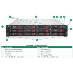 HP ESG HPE DL380 Gen11 24C 4516Y+ 2.2GHz 64GB 24SFF MR408i-o 4x1Gb 2x 2.4TB SAS 2x1000W 2U Rack 3Y Cene