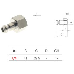 Correcto Brza spojnica M-1/F4 (Holender Combo) Cene