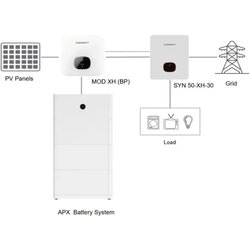 Growatt trofazni on grid inverter mod 6KTL3-XH, mppt 6000W Cene