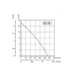 Bb Link bvn-ventilator bk 160 ac Cene
