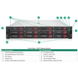 HPE ProLiant DL380 Gen11 server Intel Xeon 4509Y 64 GB RAM 8SFF (P81777-425) Cene