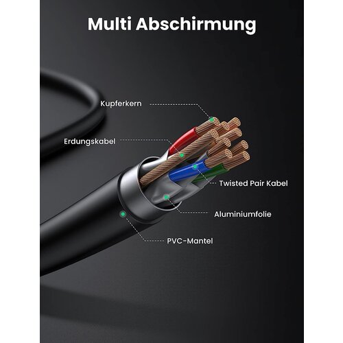 Ugreen Cat7 RJ45 gigabitni mrežni kabel 10 Gbps, 600 Mhz/s 1m Slike
