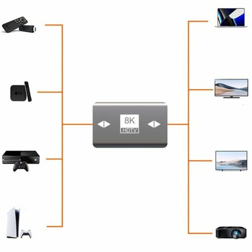  HDMI Adapter PcCom Slike
