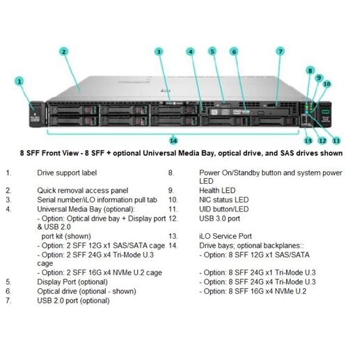 HP ESG HPE ProLiant DL360 Gen10 Plus 4314 2.4GHz 16-core 1P 32GB-R MR416i-a NC 8SFF 800W PS Cene