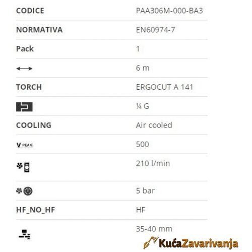 Trafimet GORIONIK ERGOCUT A 141 6m 1/4G TPA1502 Cene