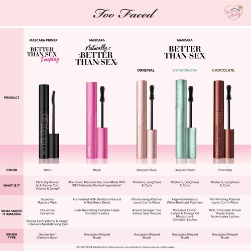 Too Faced Better Than Sex Waterproof Mascara Travel Size vodootporna maskara za volumen i gustoću trepavica 4,8 g Slike