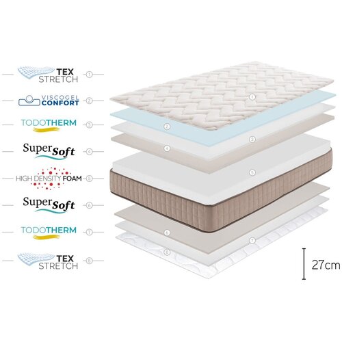 Moonia Trda/srednje trda obojestranska vzmetnica iz pene 140x200 cm CASHMERE GRAND CLASS &amp;ndash; Slike