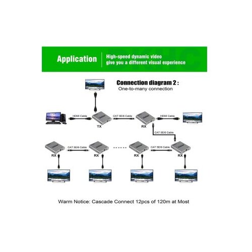 Kettz HDEX-120 HDMI Extender 4K 120m set (2 adaptera) Cat5eCat6 Slike