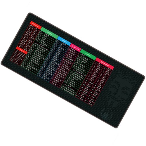 INF Mi&scaron;ka za bližnjice na tipkovnici - Povečajte svojo produktivnost Multicolor4 S, (21838786) Cene