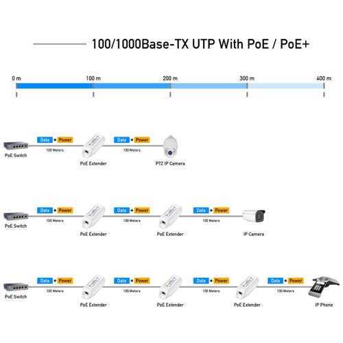 Cudy POE10 * 30W Gigabit PoE+ Injector, 802.3at/802.3af Standard, Data and Power 100 Meters (2665) Cene