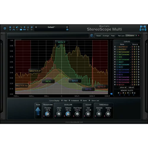 Blue Cat Audio StereoScopeMulti (Digitalni proizvod)