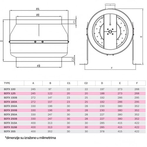 Bb Link bvn-ventilator bdtx 200-B ac(wk) Cene