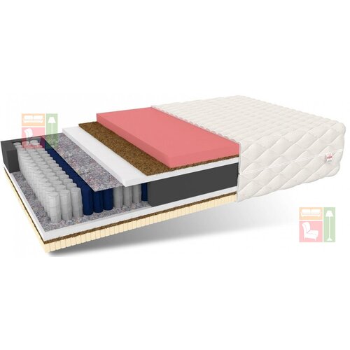 FDM Vzmetnica&amp;nbsp;Paola - 90x200 cm Slike