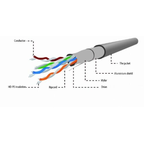 Gembird CAT5e FTP 100m networking cable Grey F /UTP (FTP) Cijene