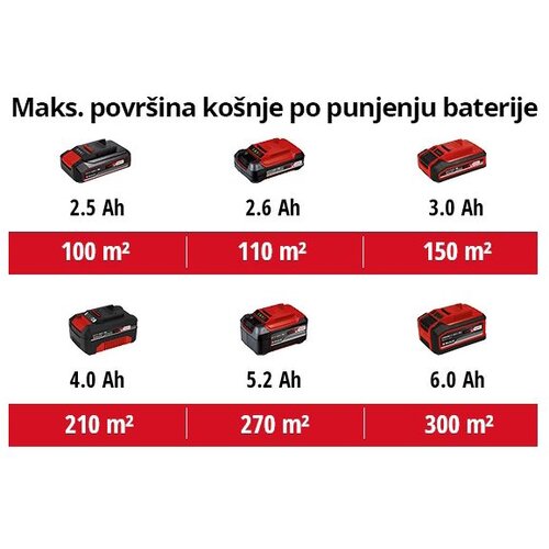 Einhell tRAVOKOSAČICA AKU GE-CM 18/30 (1X3AH) SET Slike