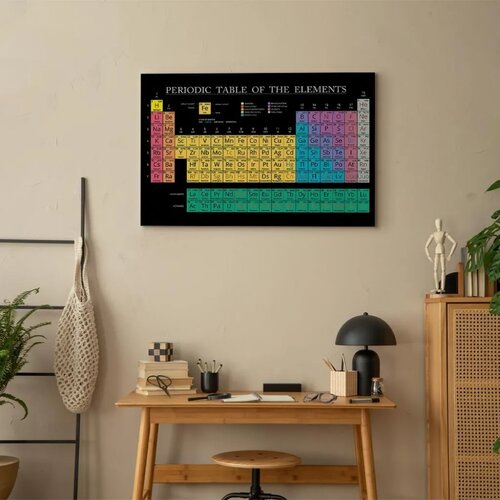 Slika - Mendeleev\&amp;#039;s Table (1 Part) Wide 30x20 Akustična Slike
