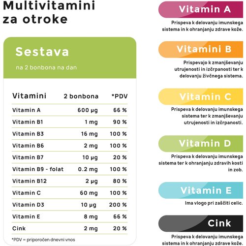 Malinca multivitamini v bonbonih za otroke 2 x Cene
