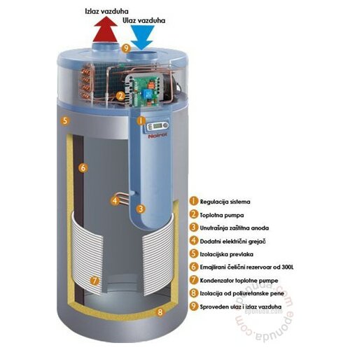 Auer Toplotna pumpa za sanitarnu vodu Cylia Slike